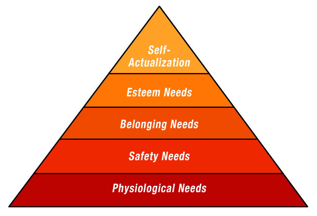 Maslow's Pyramid and Your Sales Career | CIB Group